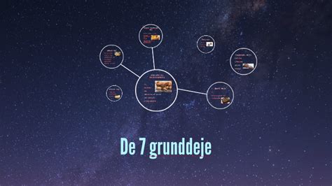 De 7 grunddeje by viktoria bæk on Prezi